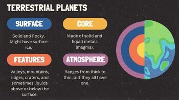 Different Types of Planets 的图像结果
