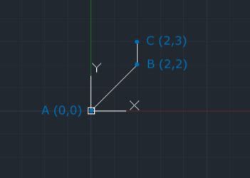 Image result for AutoCAD Coordinate System Command