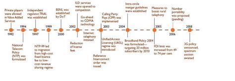 Tejas Article : Issues in Cellular Services in India : A Consumer ...