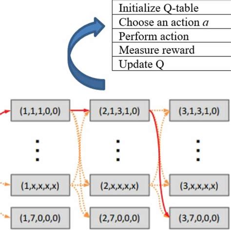 Image result for +Q Learning Tutorial