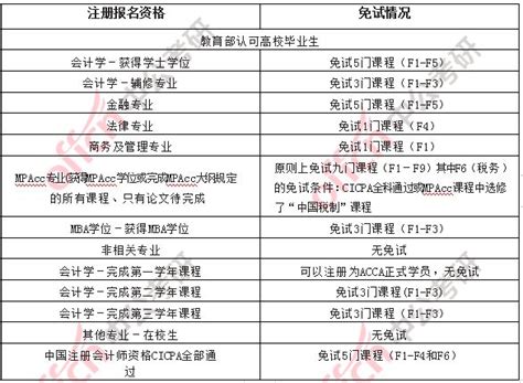 会计资格证报考条件 哪些人不适合学会计_会计资格证好考吗