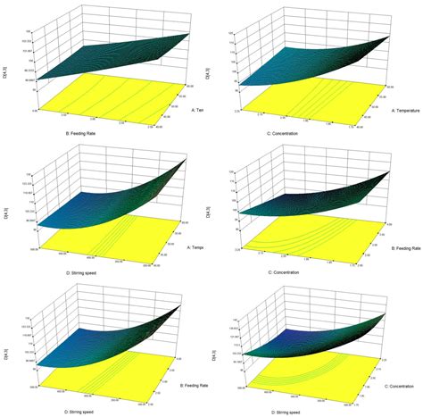 Mechanism and Modelling of Reactive Crystallization Process of Lithium ...