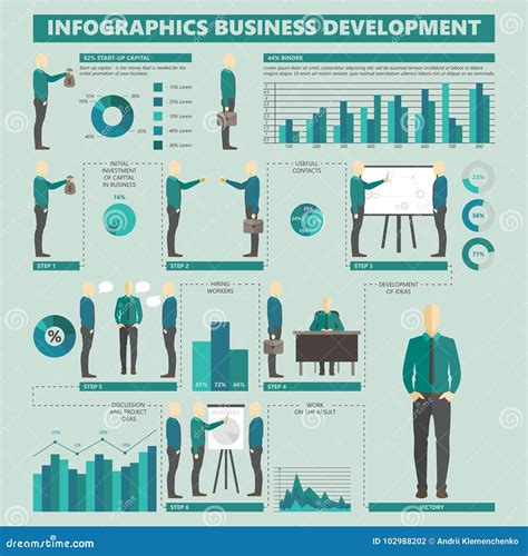 Business Development Infographic 的图像结果