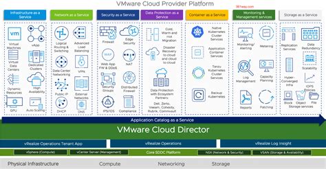 VMware Examples 的图像结果