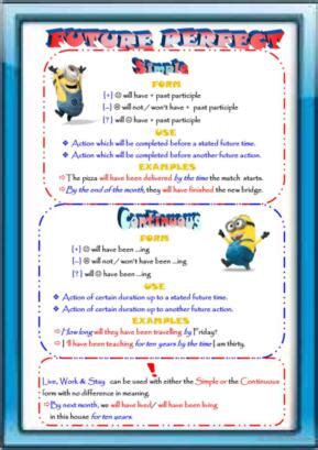 Future Tense 的图像结果