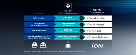iON GT - iON | Hankook Tyre UK
