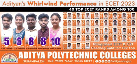 Aditya Polytechnic | Surampalem