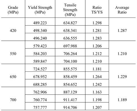 Yield Strength API Code Example 的图像结果