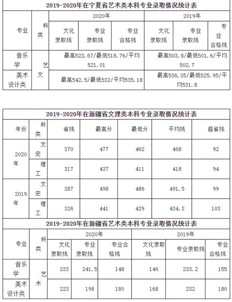 2023咸阳职业技术学院录取分数线（含2021年）_大学生必备网