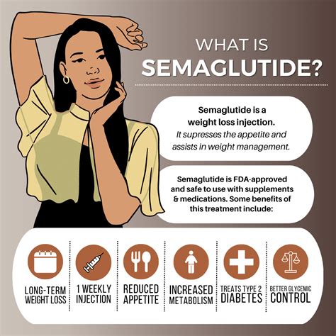 Semaglutide: Everything You Need to Know About the New Weight Loss Treatment