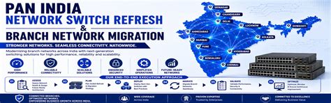 Pan India Network Switch Refresh & Branch Network Migration | LNSAK System