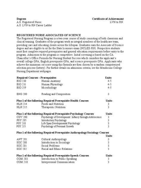 Image result for Prerequisite for RN Program