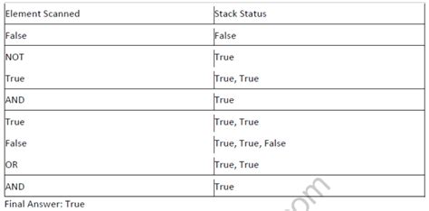 CS Class 12 Stack 的图像结果