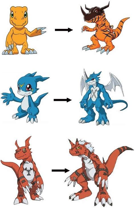 Image result for Digimon Digivolution 2