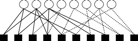 Image result for Multi-Edge Graph in Python