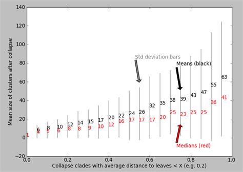 Image result for Collapsing Find Algorithm