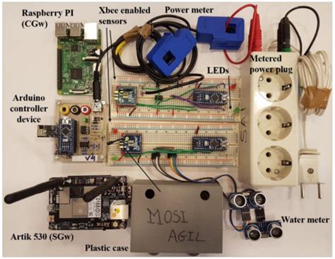 A Blockchain-Based Authorization System for Trustworthy Resource ...