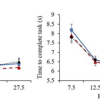 Image result for Task Button Size