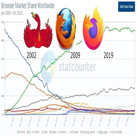Tech Trivia 的图像结果