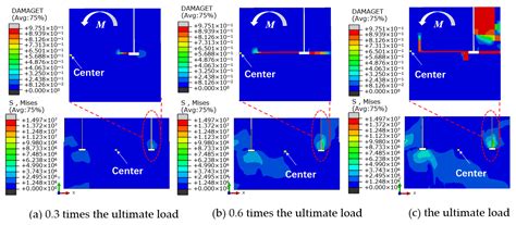 Research on Anchorage Performance of the Foundation Ring for Wind Turbines