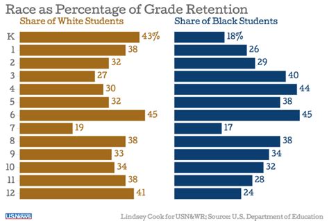 Education Black and White 的图像结果