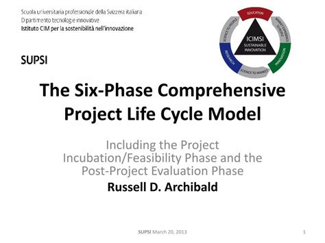 The Six Phase Comprehensive Project Life Cycle Model 的图像结果