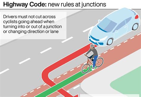 Image result for Highway Code Summary