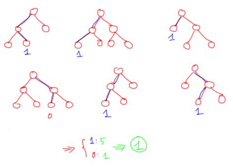 MATLAB Random Forest 的图像结果