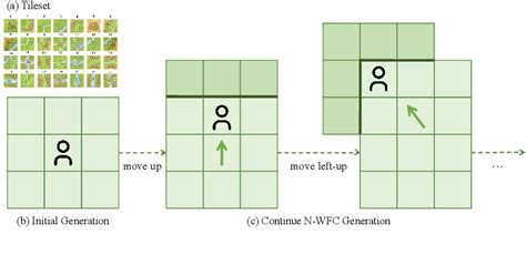Image result for Collapsing Find Algorithm