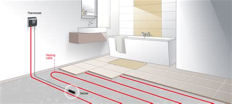 Heated Bathroom Floor Installation – Clsa Flooring Guide