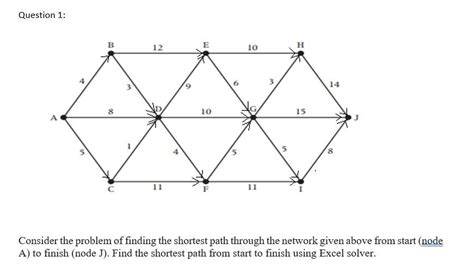 Image result for Assignment Problem Using Excel Solver
