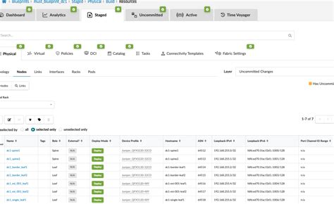 Image result for Juniper Tutorial