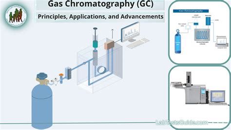 Image result for Chromatography Lab Method