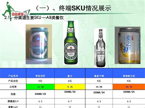 青岛啤酒产品渠道及产品价格策略分析_word文档在线阅读与下载_免费文档