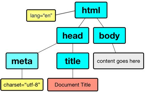 html5开发视频教程之开发网络应用程序 - 知乎