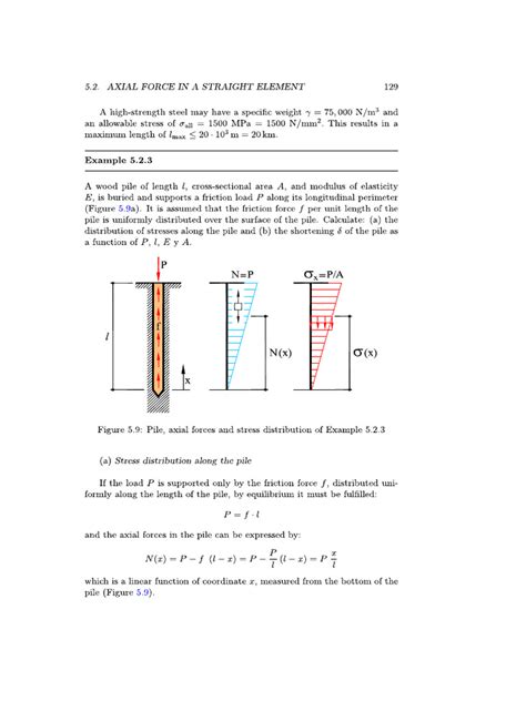 Axial Load Calculation 的图像结果