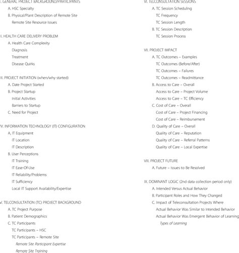 Coding Scheme 的图像结果