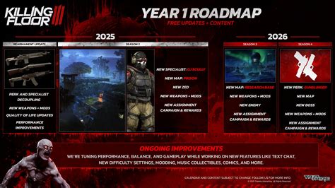 Tripwire представи какво предстои пред Killing Floor 3 до 2026 ...