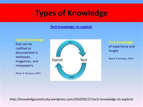 Knowledge Management Technologies 的图像结果
