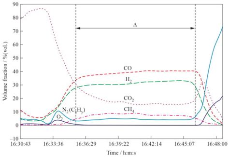 Clean Technologies | An Open Access Journal from MDPI