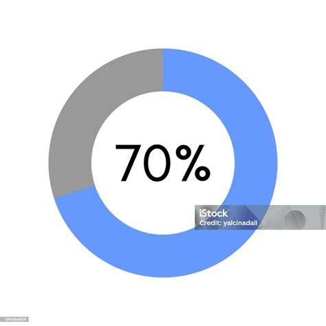 Ilustración de 70 Por Ciento Diagrama De Porcentaje De Círculo En ...