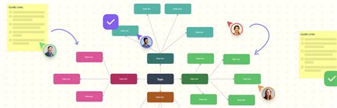 Brainstorming 的图像结果