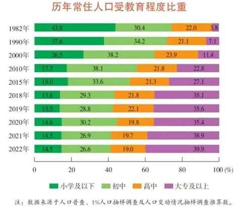2021年上海教育行业发展现状分析：各阶段教育在校学生人数均保持增长趋势[图]_智研咨询