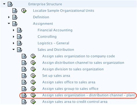 Image result for Distribution SAP