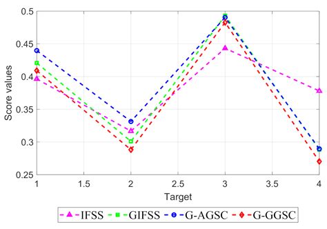 Threat Evaluation of Air Targets Based on the Generalized λ-Shapley ...