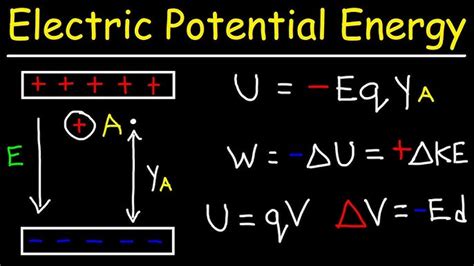 Potential Difference Formula 的图像结果