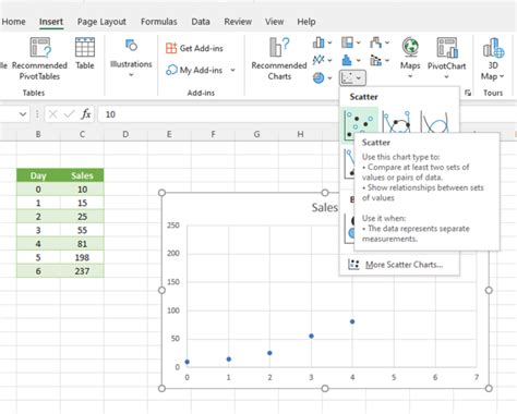 Image result for Exponential Integral Table-Excel