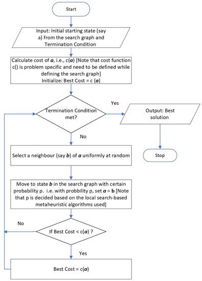 Mathematics | Special Issue : Swarm and Evolutionary Computation ...