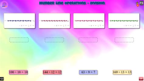 Image result for Division Algorithm Number Line