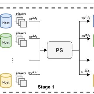 Process Training Photo 的图像结果